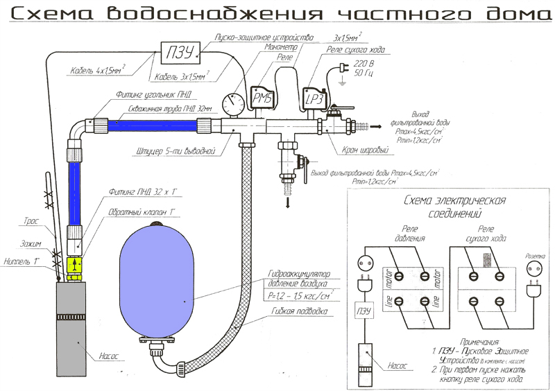Подключение автоматики скважины. Схема подключения глубинного насоса к водопроводу. Схема подключения автоматика для скважины с погружным насосом. Схема подключения системы водоснабжения от скважинного. Реле для скважинного насоса схема подключения.