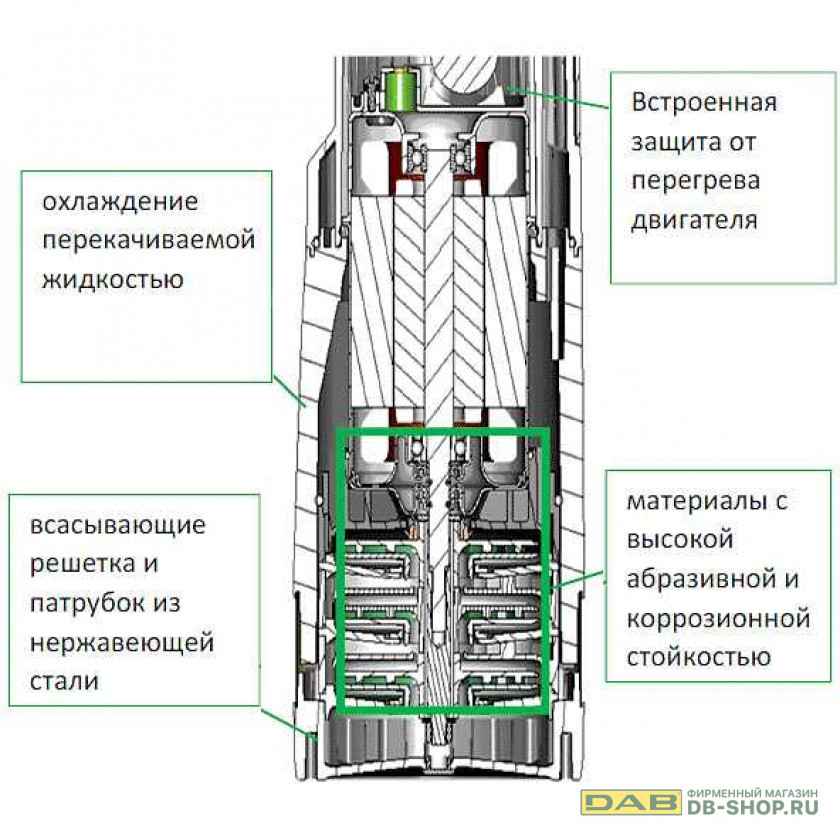 Фотография насос колодезный dab divertron 1200 m Насосы.Бел