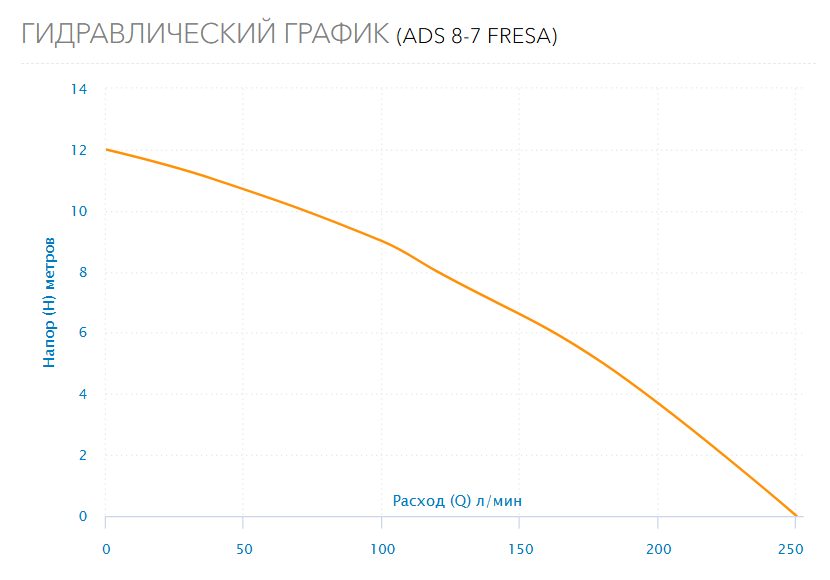 Фотография фекальный насос aquario ads 8-7 fresa Насосы.Бел