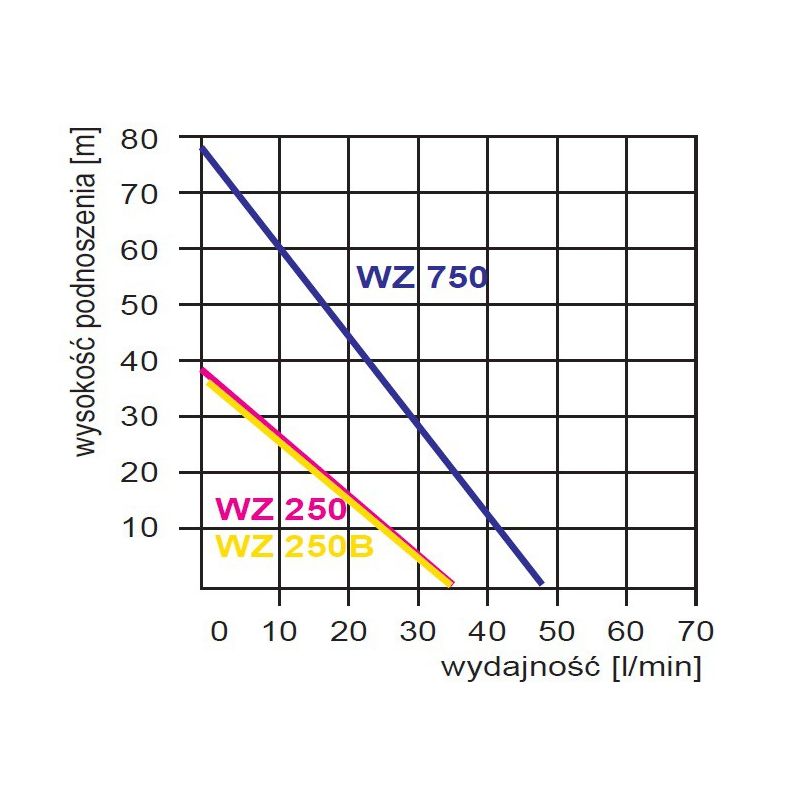 Фотография поверхностный насос omnigena wz 250b Насосы.Бел