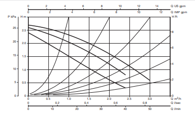 Фотография циркуляционный насос dab va 65/130 Насосы.Бел