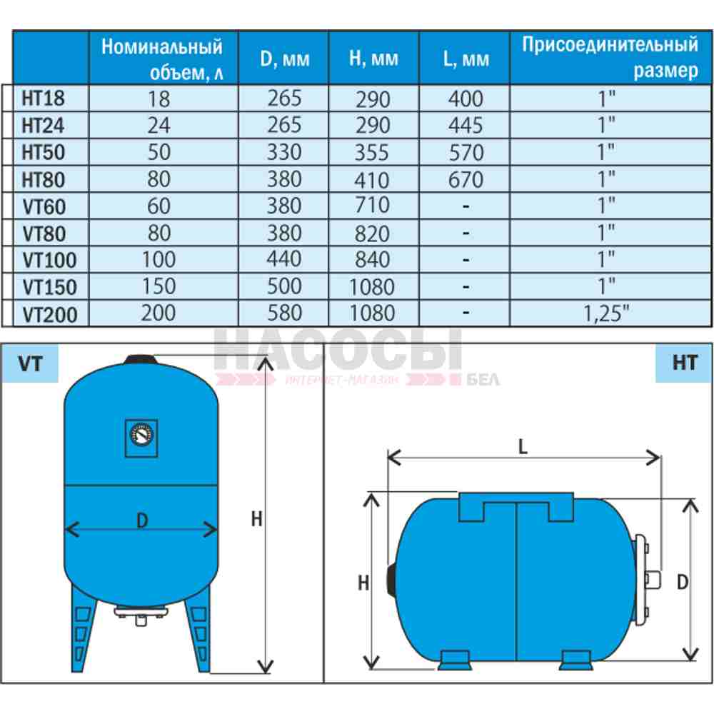Размер бака. Гидроаккумулятор 100л Акварио. Гидроаккумулятор 60л Акварио VT 60g. Гидроаккумулятор 100л VT Беламос. Гидроаккумулятор Aquario 100 л вертикальный.