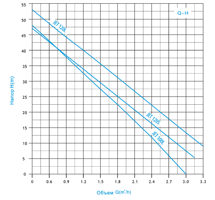 Фотография поверхностный водяной насос zegor jet-120s Насосы.Бел