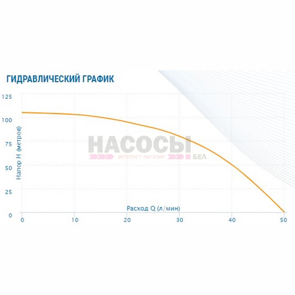 Фотография скважинный насос aquario asp1.5c-85-75 (p) Насосы.Бел