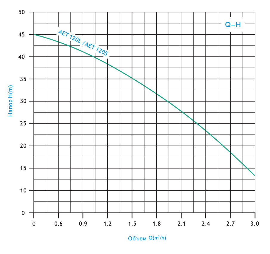 Фотография поверхностный водяной насос zegor aet-120l Насосы.Бел