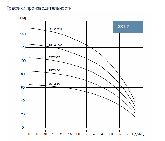 Фотография скважинный насос waterstry 3st 2-120 Насосы.Бел