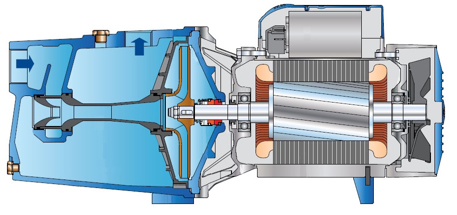 поверхностный насос