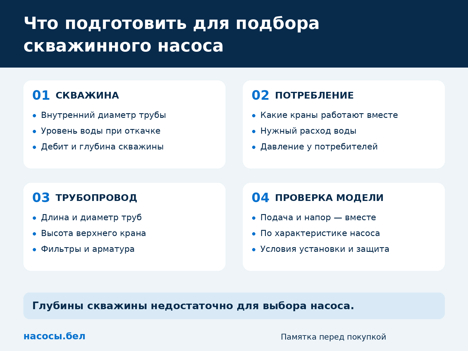 Четыре группы данных для подбора насоса: скважина, потребление, трубопровод и рабочий режим