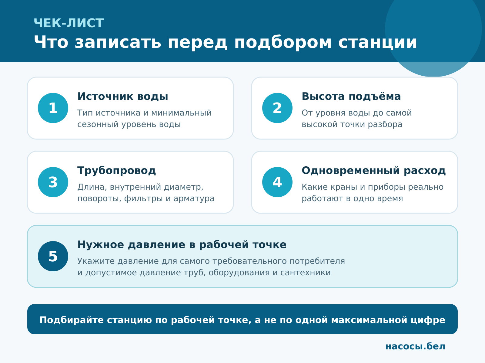 Пять исходных данных для подбора частотной насосной станции